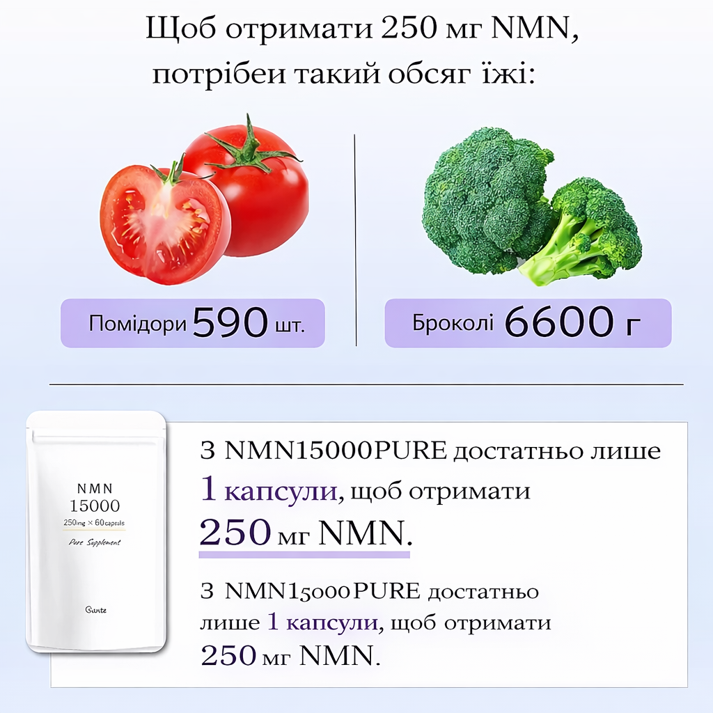 Nihon Sante Чистый японский NMN для поддержания молодости и энергии клеток NMN 15000 (250 мг &times; 60 шт) - JapanTrading