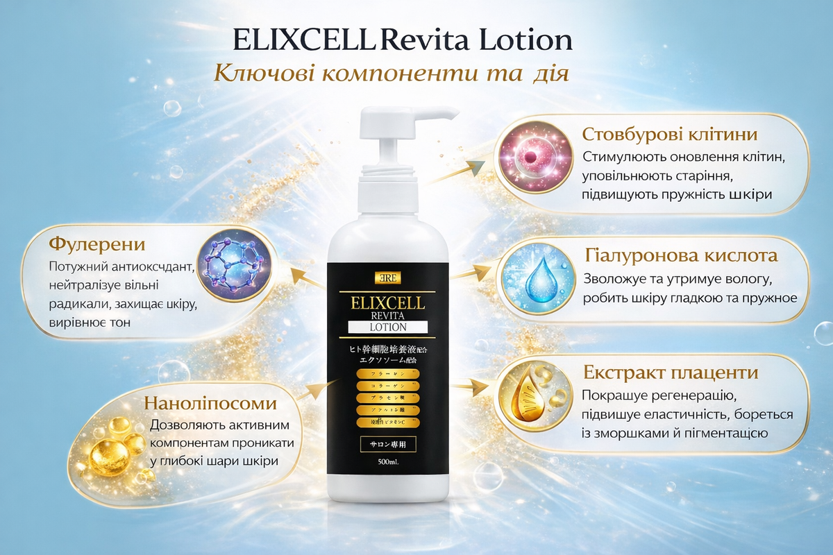 ELIXCELL Ревіталізуючий лосьйон для мікрострумів, ліфтингу та зволоження шкіри Revita Lotion (500 мл) - JapanTrading