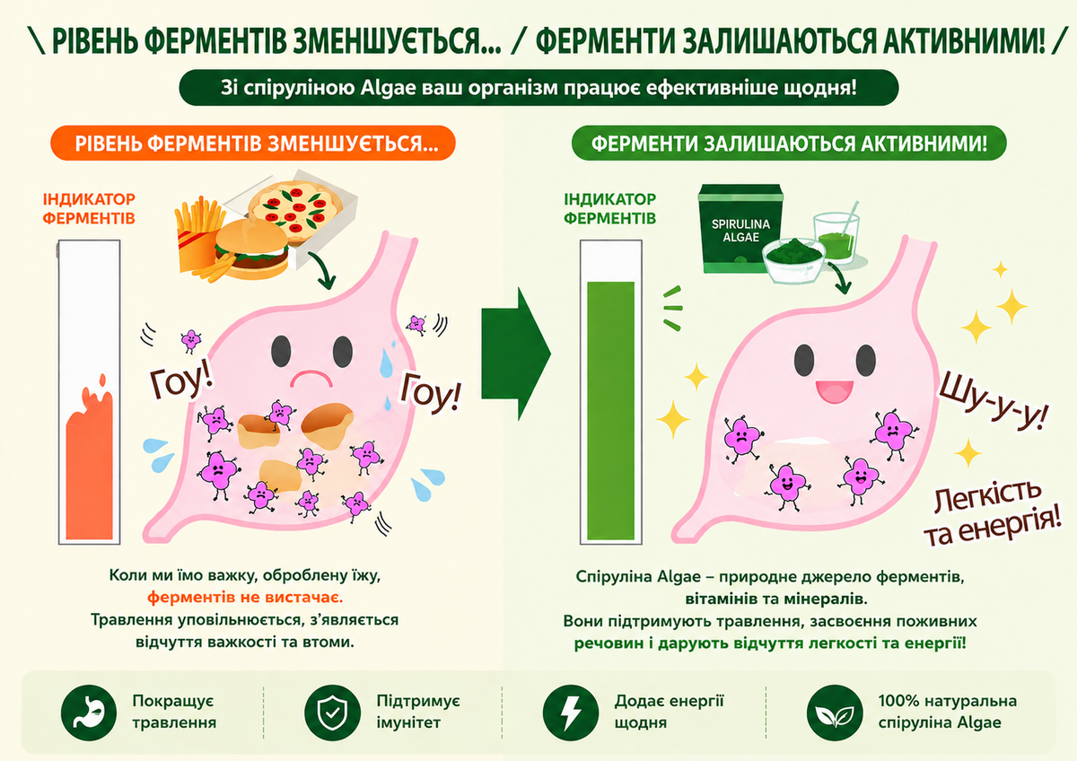 ALGAE Японська спіруліна для дітей та дорослих Spimate 1200 шт - JapanTrading