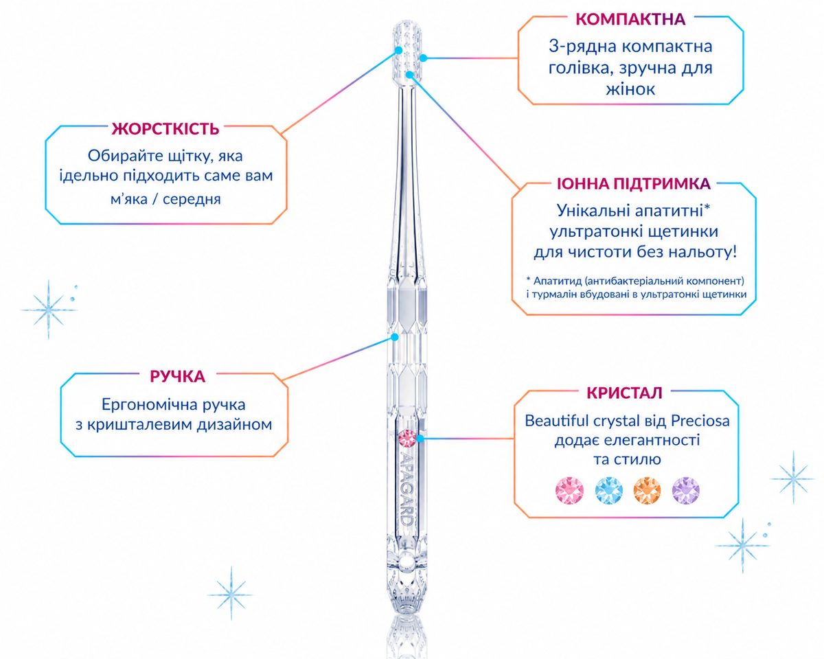 Sangi Apagard Іонна зубна щітка Crystal Night Violet (1 шт) - JapanTrading