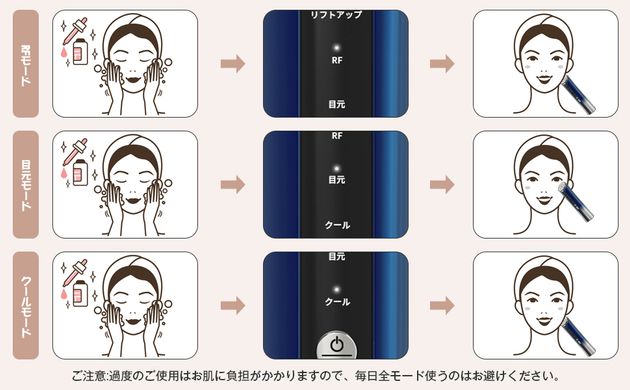 Tusina Багатофункціональний апарат для шкіри обличчя Facial Beauty Device N4UB81F JapanTrading