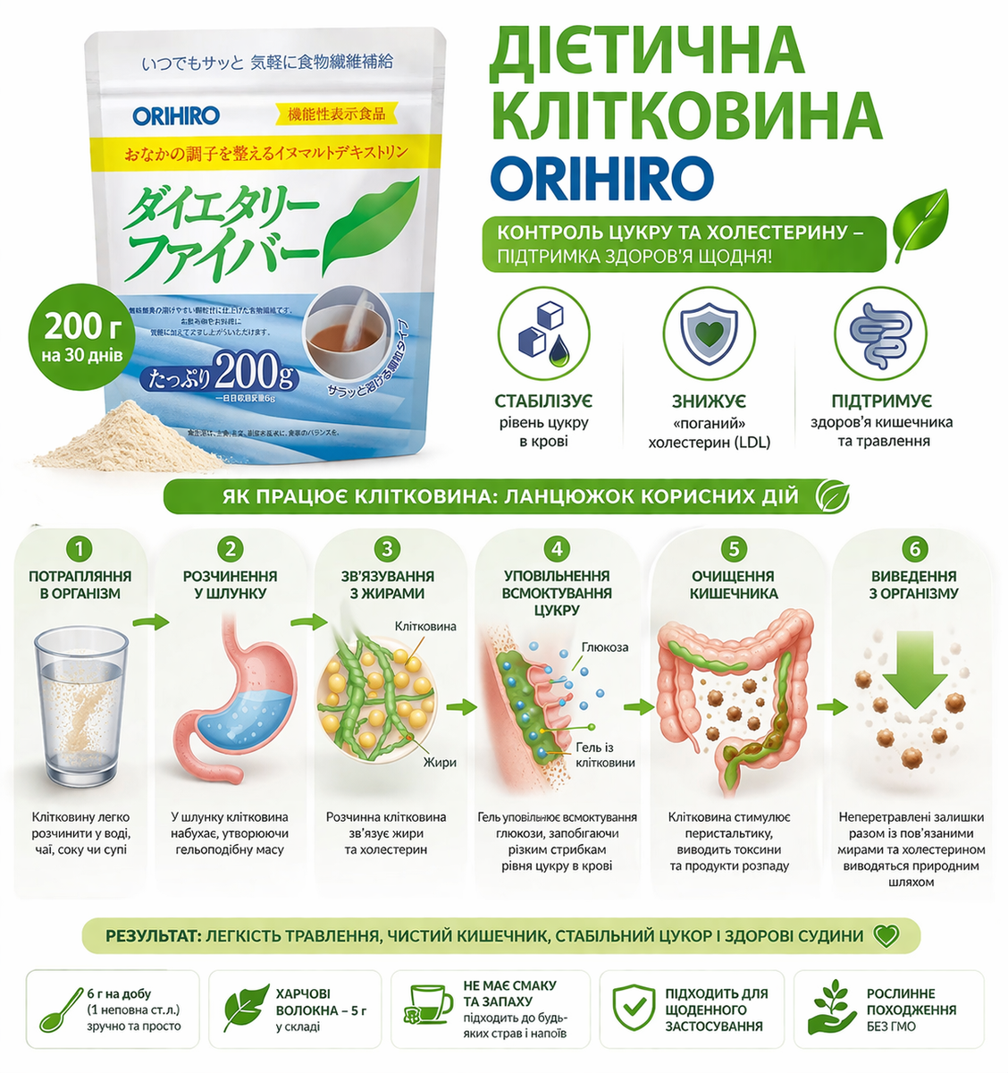 Orihiro Дієтична клітковина для контролю рівня цукру та холестерину, 200 г на 30 днів - JapanTrading