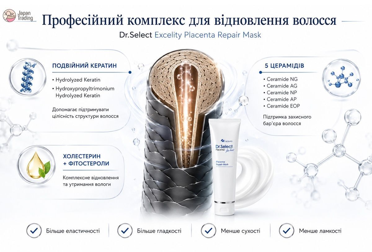 Dr.Select Відновлююча маска для сухого та пошкодженого волосся з плацентою Excelity Placenta Repair Mask (200 г) - JapanTrading