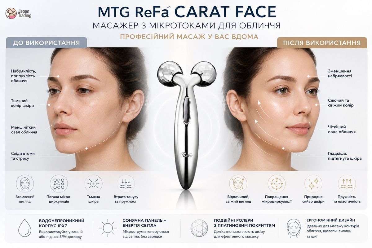 MTG Масажер з мікротоками для обличчя ReFa Carat Face  - JapanTrading