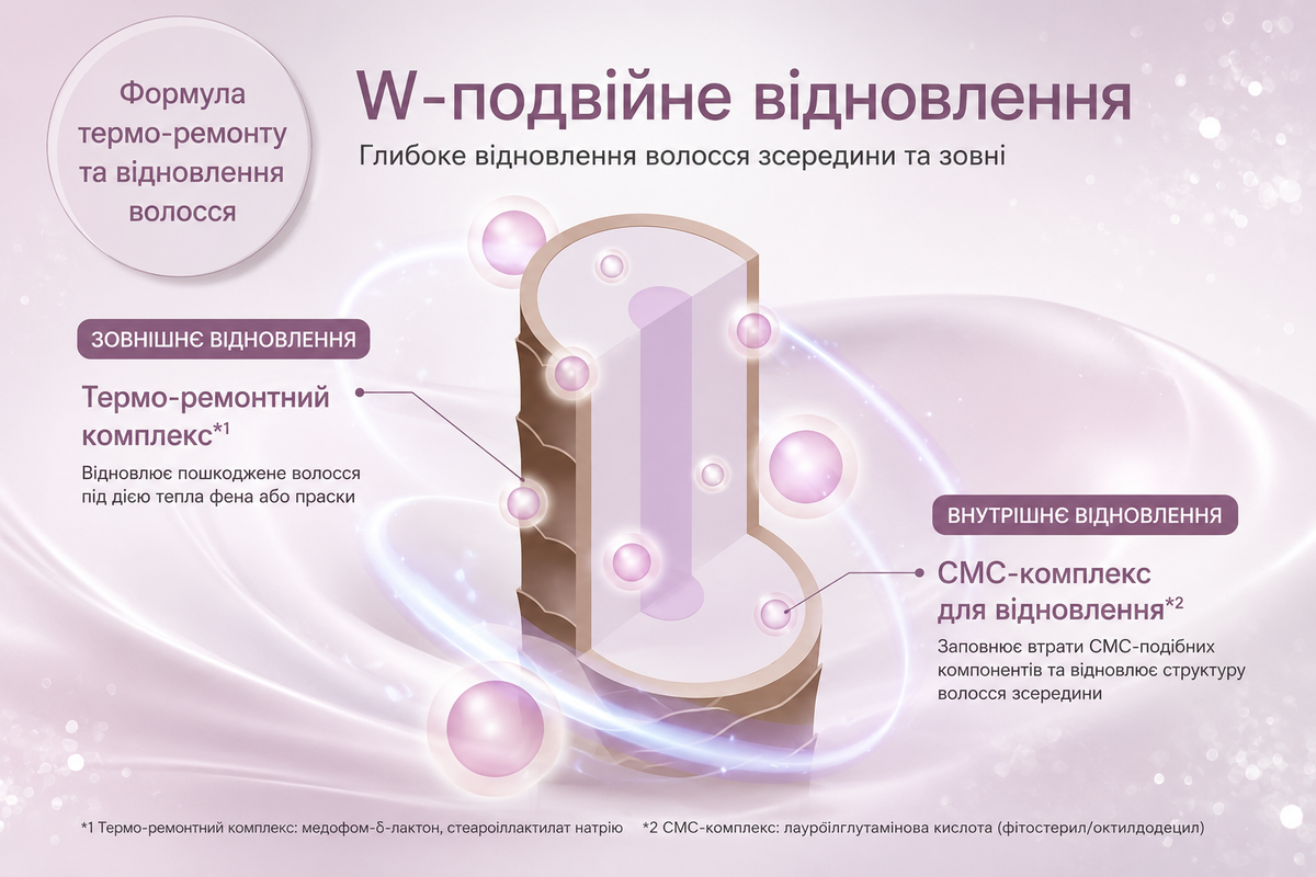 AXXZIA Сироватка-молочко для відновлення та зміцнення волосся Moisturizing Hair Milk, 50 г. - JapanTrading