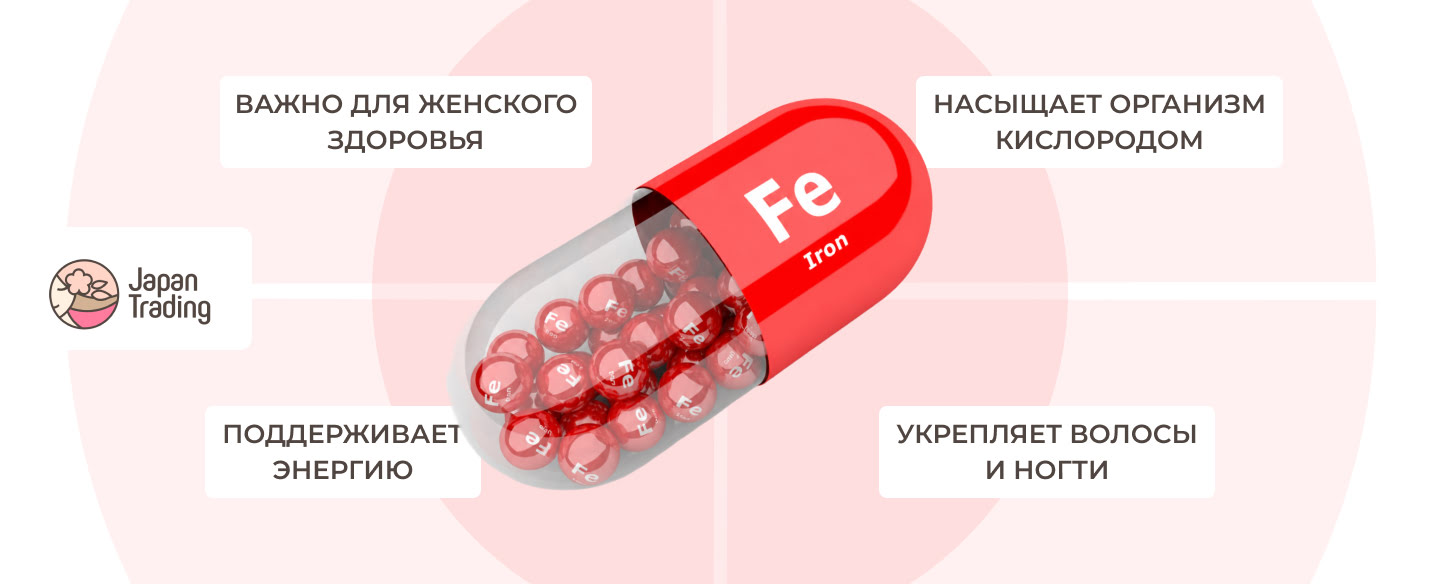 купить добавки с железом